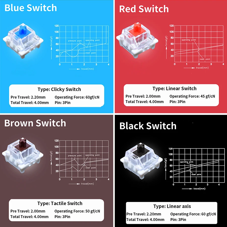 Outemu Switches Tester for Mec - Keyboard Gaming Blue Switch 评论和价格