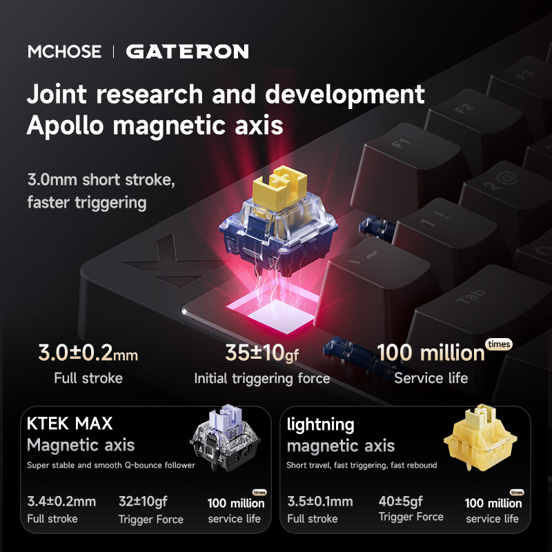MCHOSE Mix 87 Mechanical Keybo - Gaming Keyboard Expensive 评论和价格