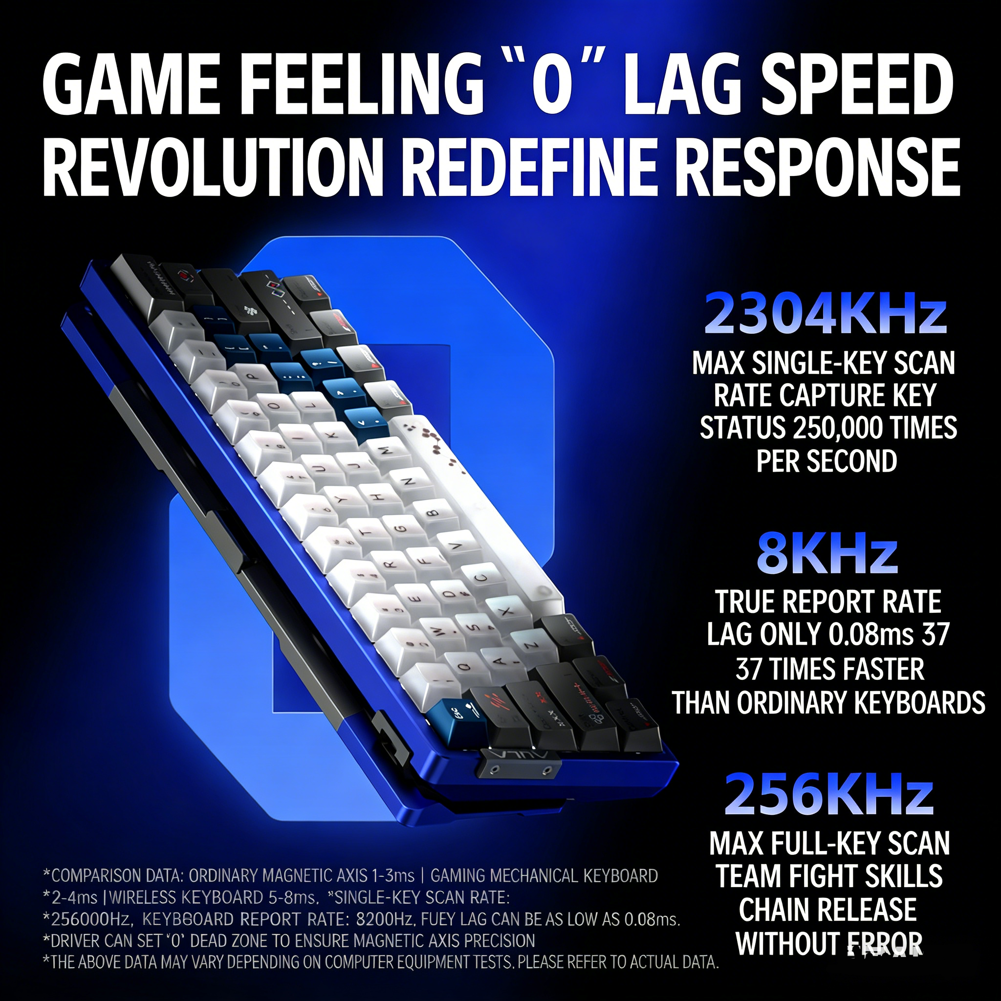 AULA AG60 Pro MAX Wired Mechan - Gaming Keyboard Hall Effect Switches 评论和价格