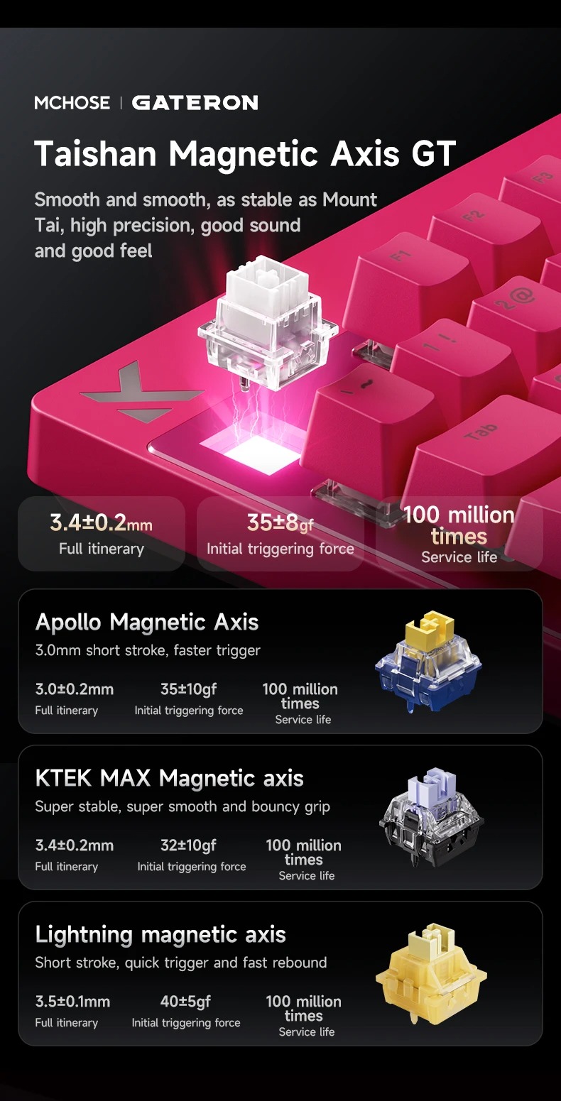 MCHOSE Mix 87 Magnetic Axis Ca - Gaming Keyboard Expensive 评论和价格